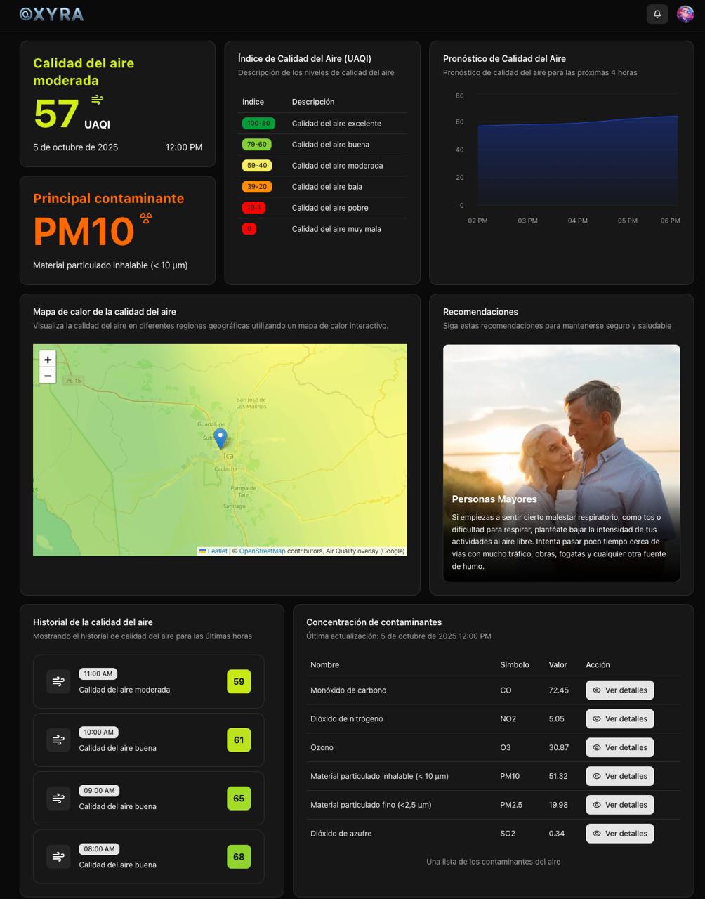 Complete Air Quality Dashboard